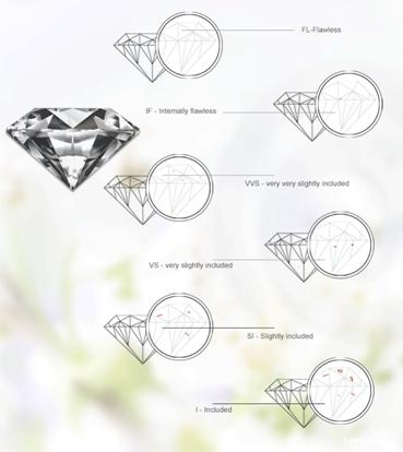 Làm cách nào để định giá kim cương