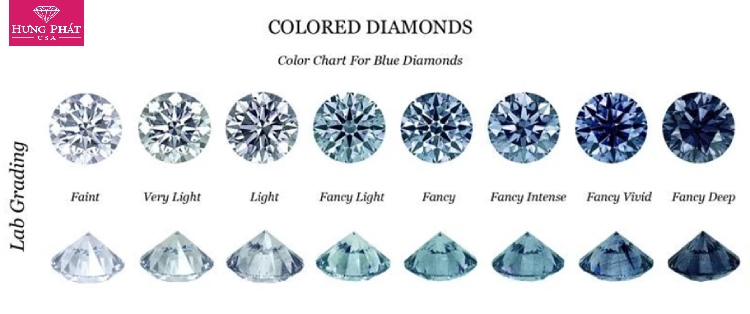 Bảng phân loại mức độ màu từ nhạt đến đậm của kim cương sắc xanh