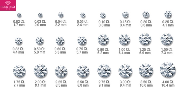 Hình ảnh kim cương có số carat – kích thước ly (mm) tăng dần